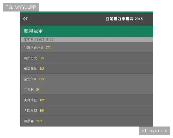 亚冠联赛冠军赔率出炉 热门球队表现引发广泛关注